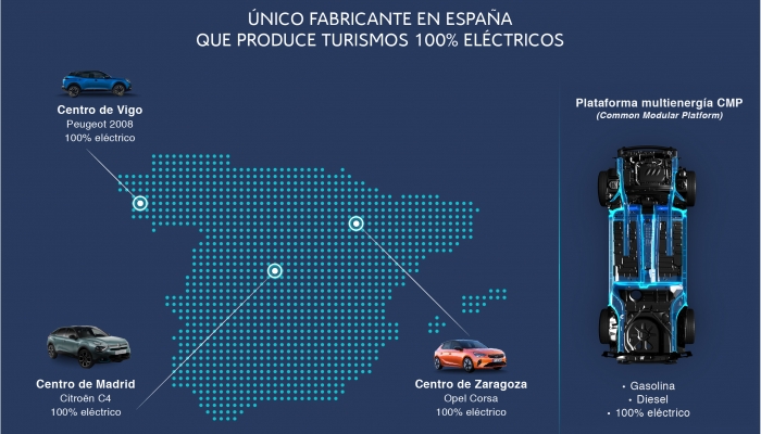 GROUPE PSA, ÚNICO FABRICANTE QUE PRODUCE TURISMOS 100% ELÉCTRICOS EN TODAS SUS PLANTAS EN ESPAÑA